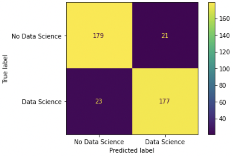 ../_images/13-classify-articles-embeddings_27_0.png