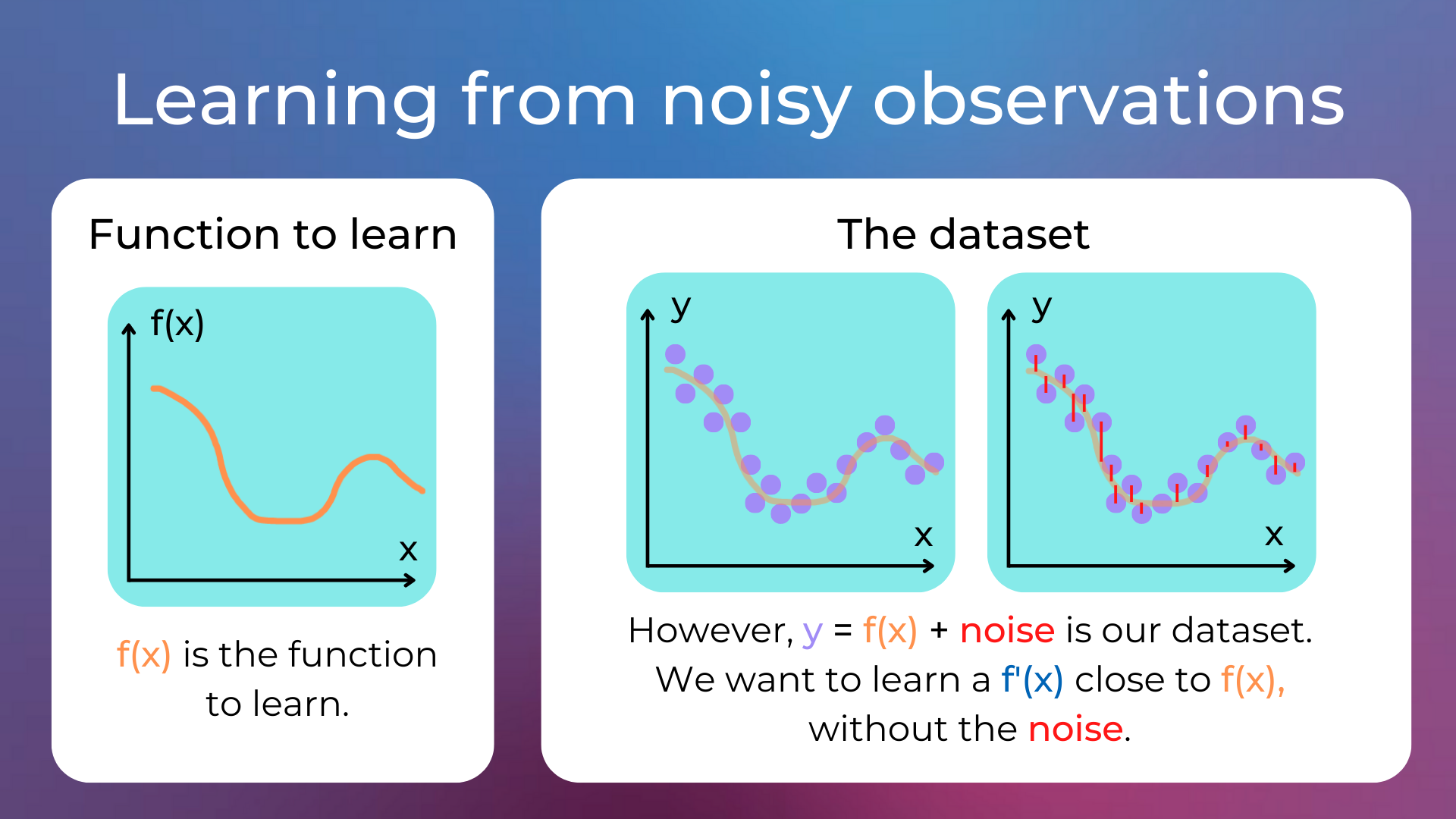 _images/bias_variance.png