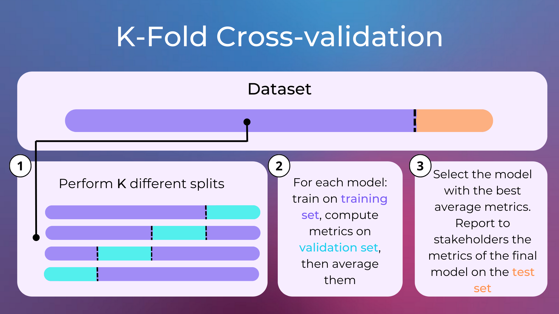 _images/crossvalidation.png