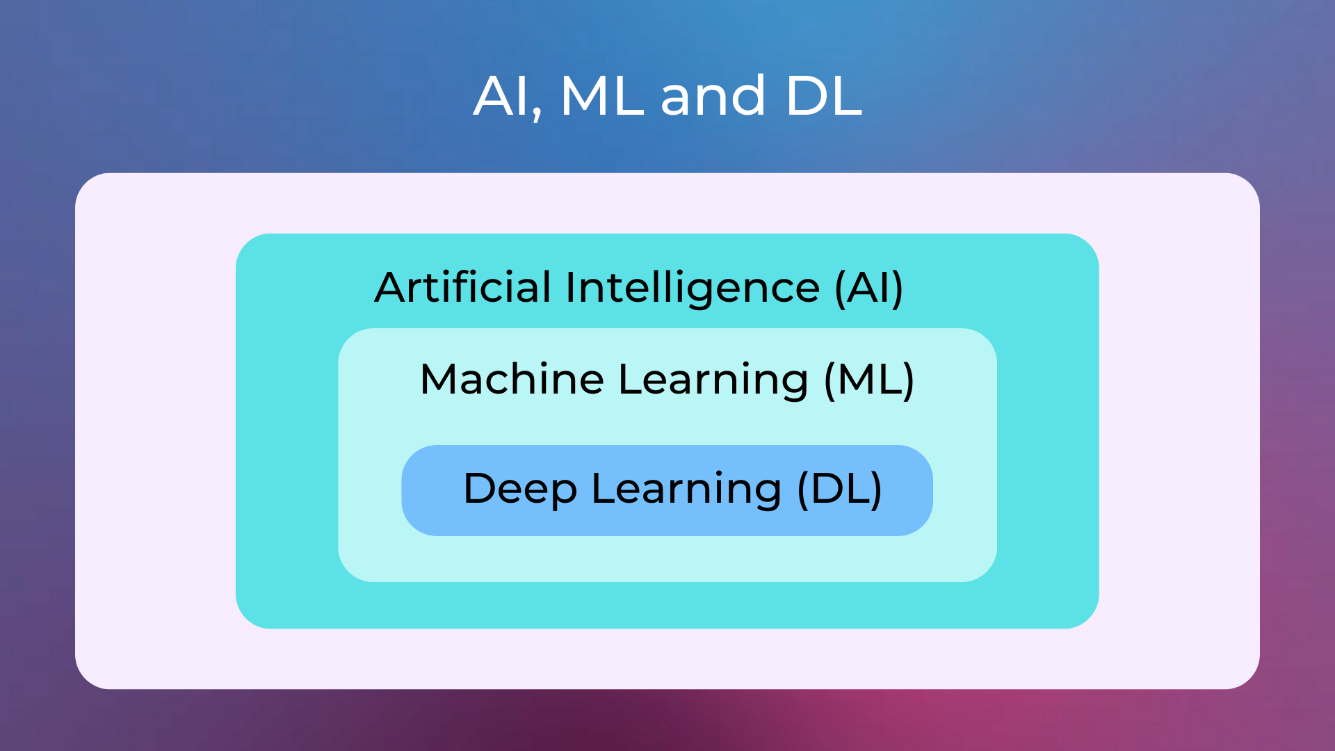 training - What does it mean for AlphaZero's network to be fully trained  - Artificial Intelligence Stack Exchange