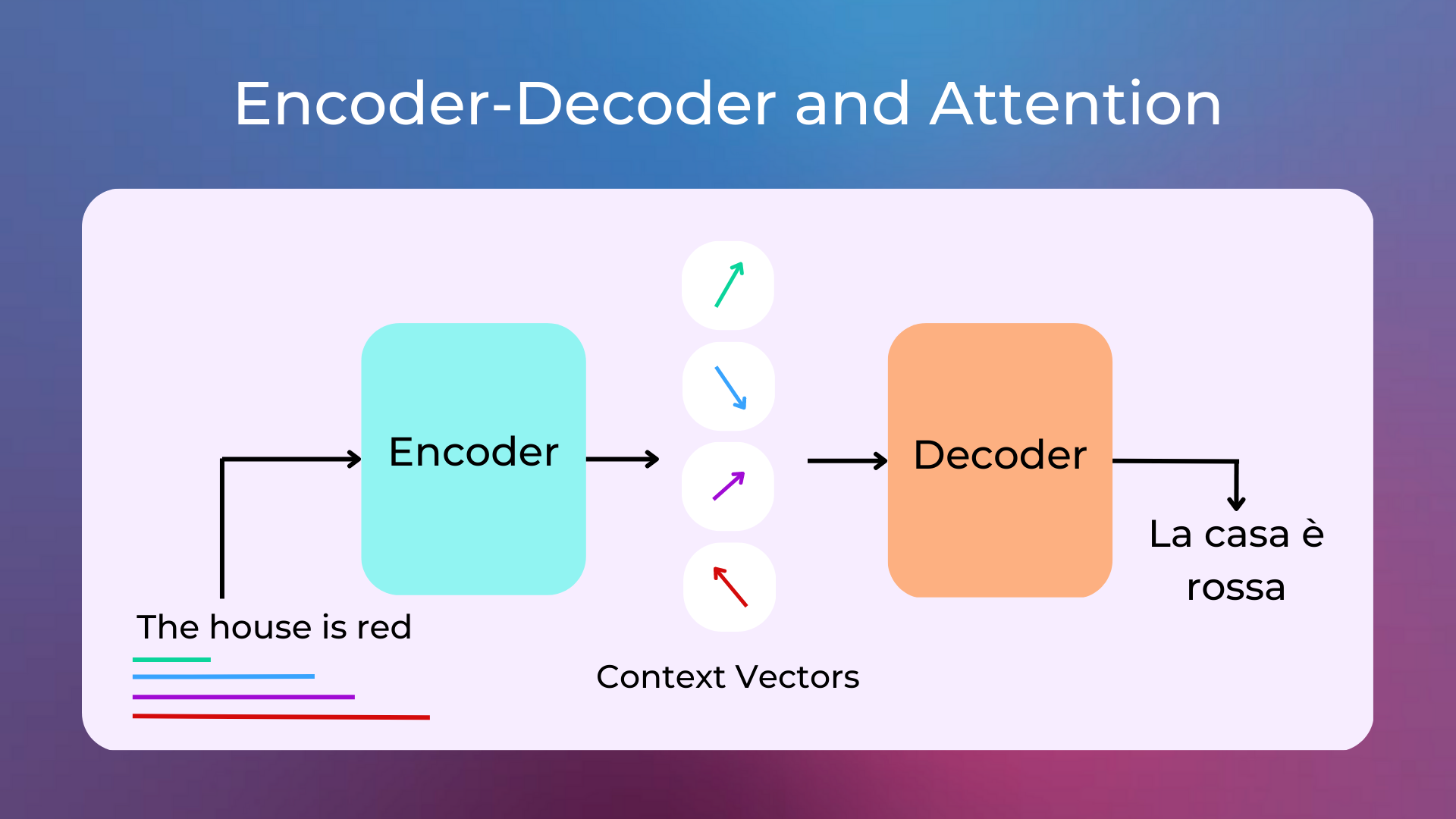 ../_images/encoder-decoder-attention.png