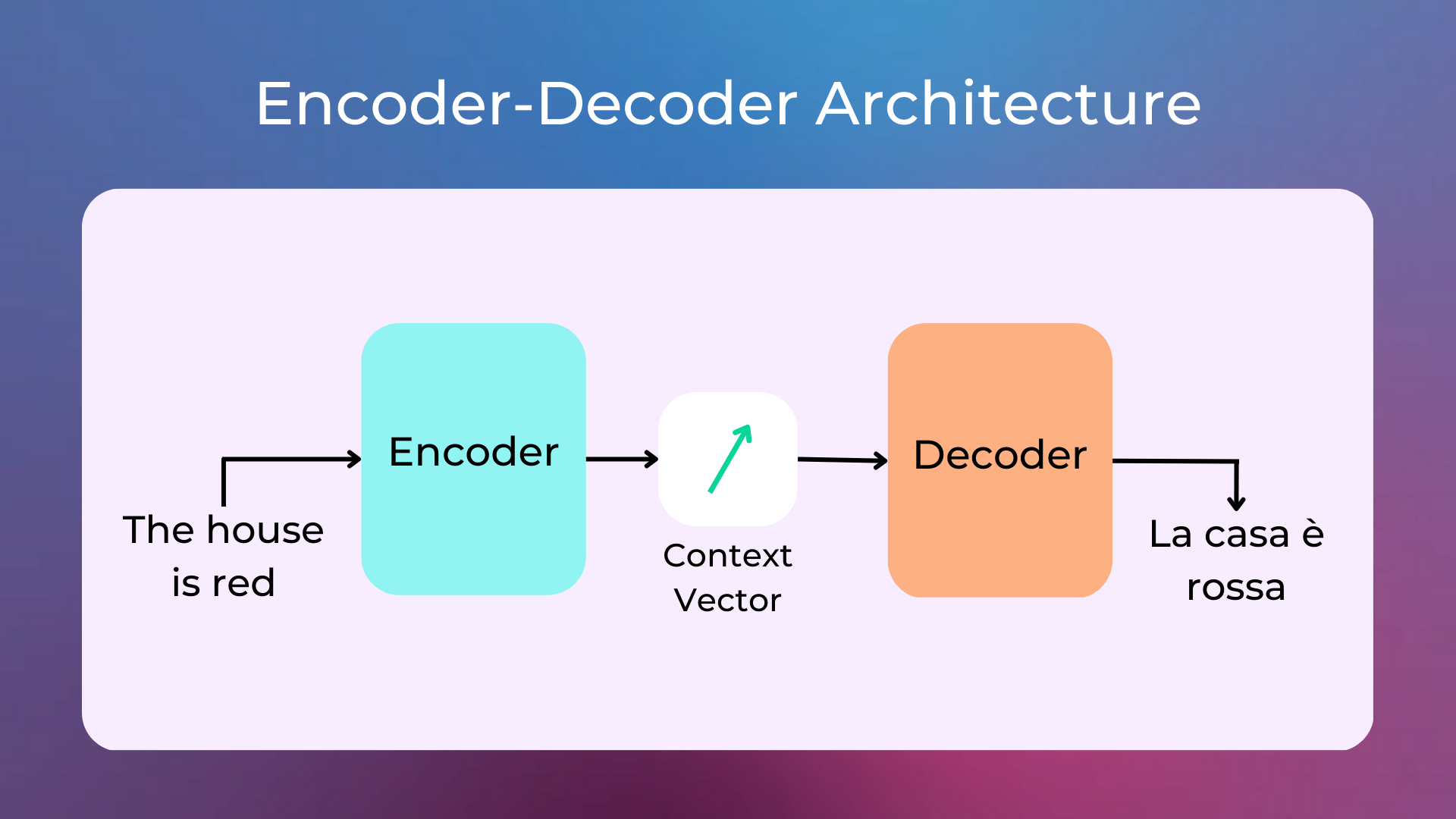 ../_images/encoder-decoder.png