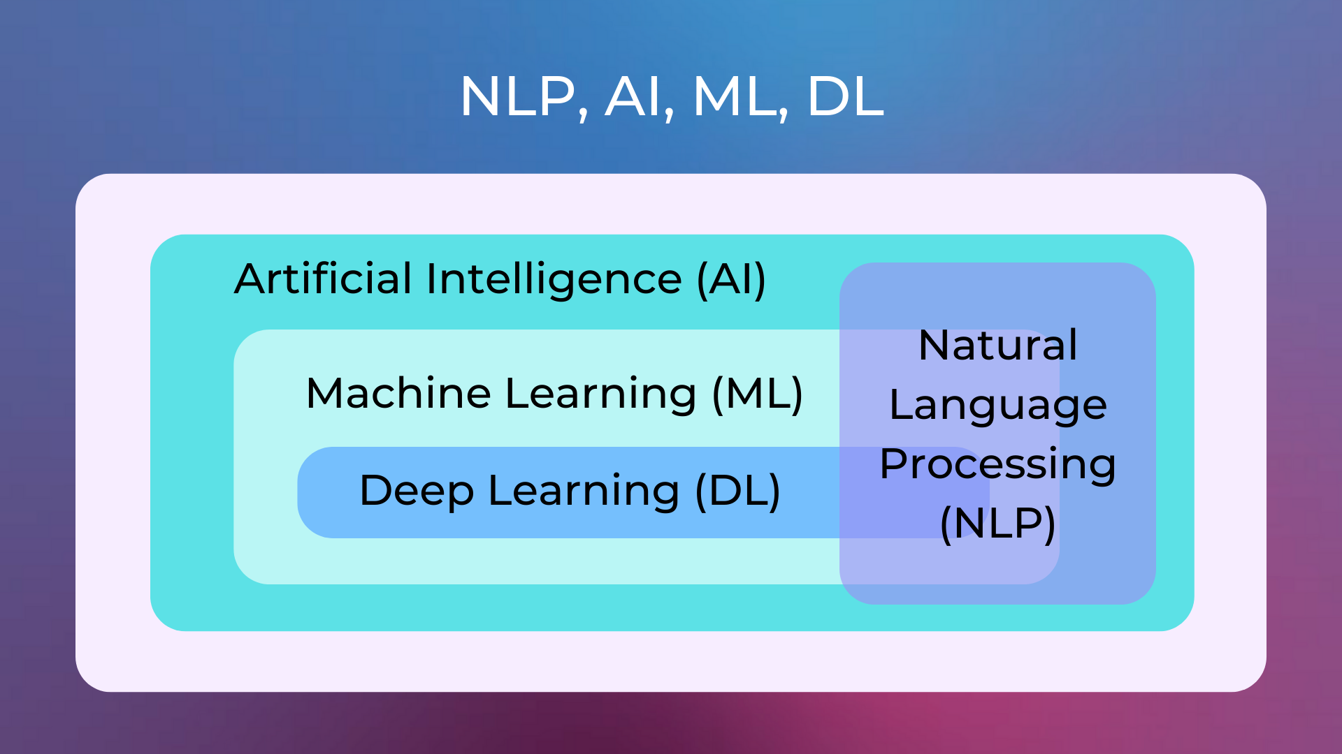 ../_images/nlp_ai_ml.png