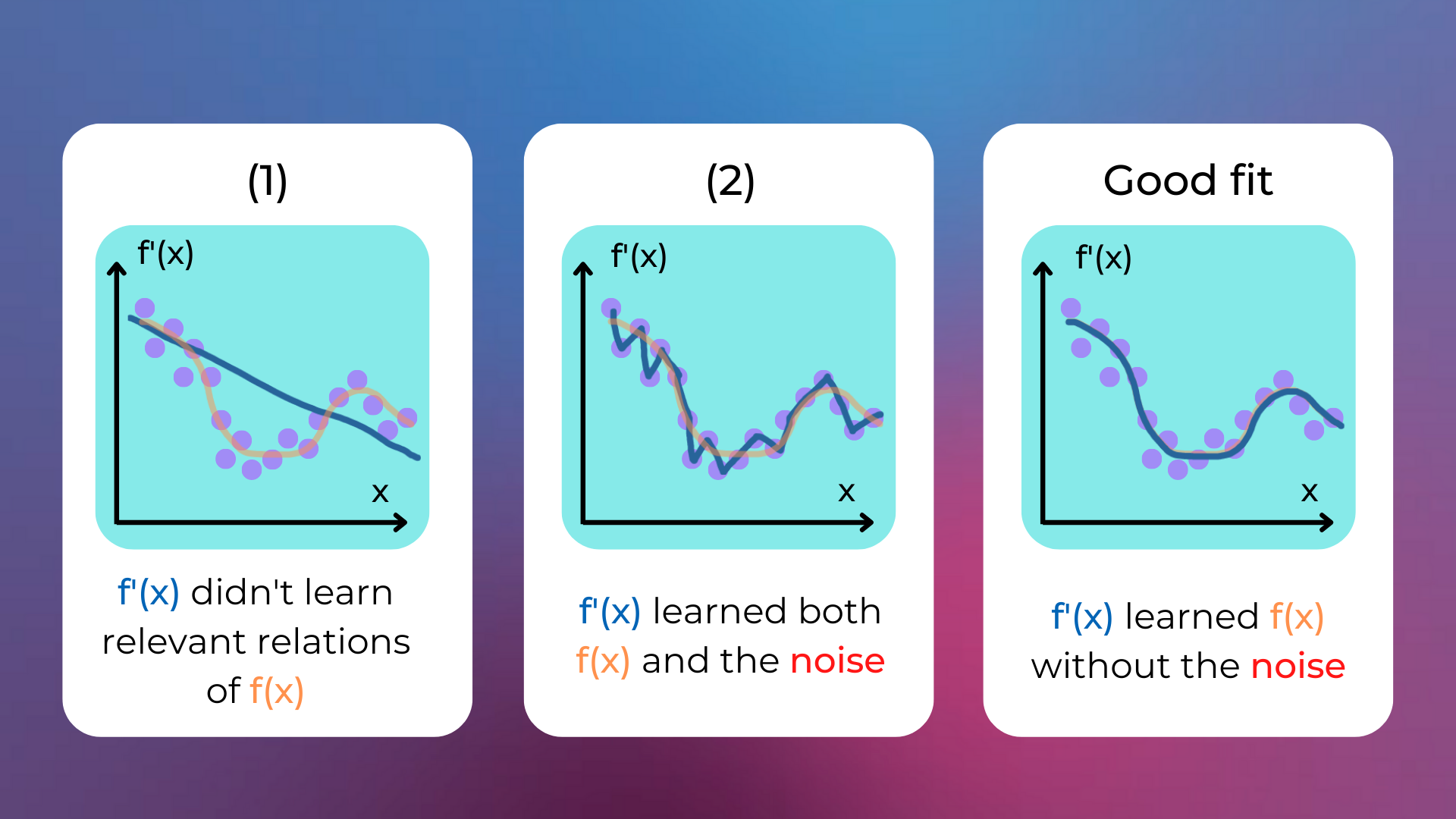 _images/overfitting_underfitting_quiz.png