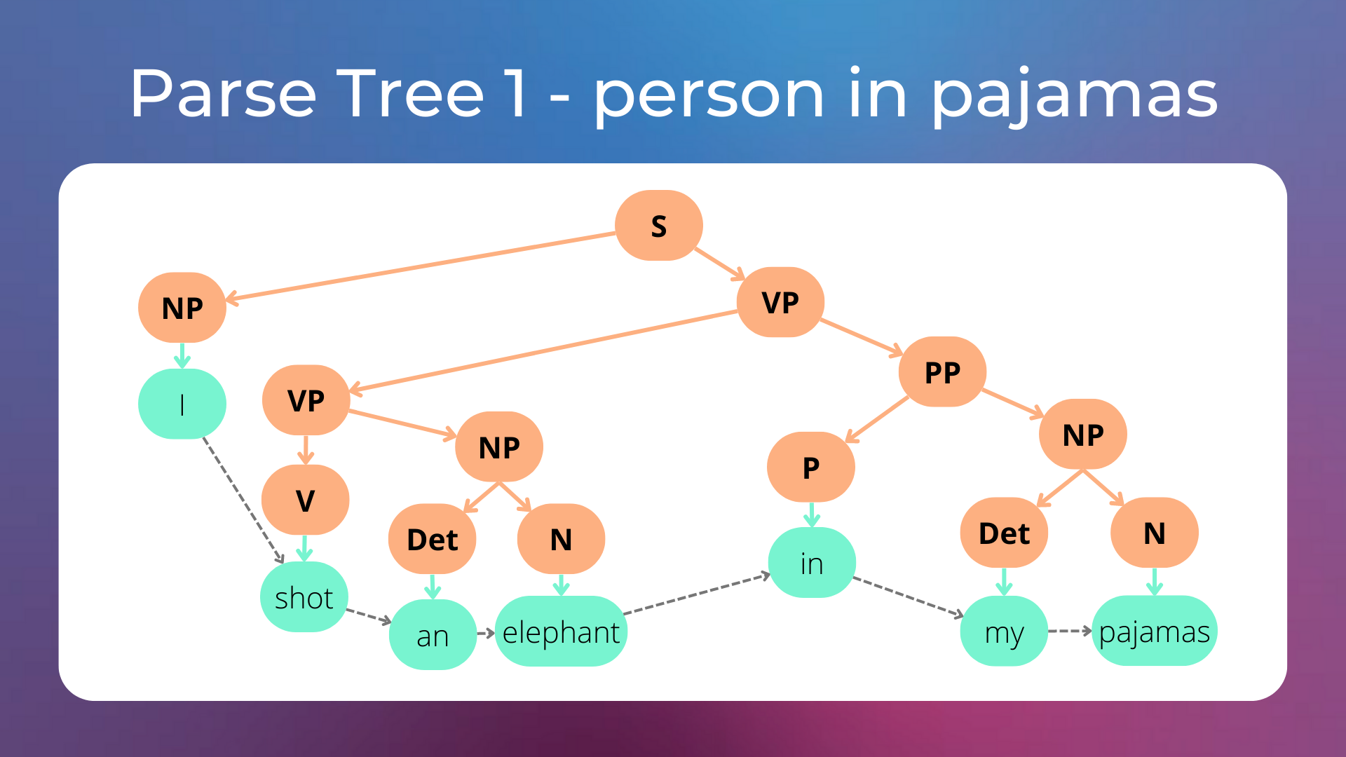 ../_images/parse_tree_1.png