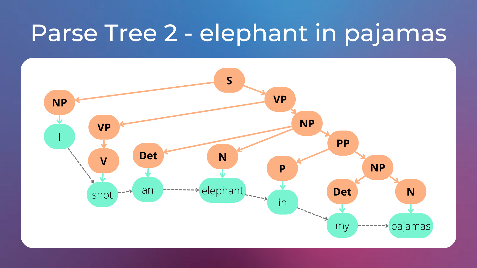 ../_images/parse_tree_2.png