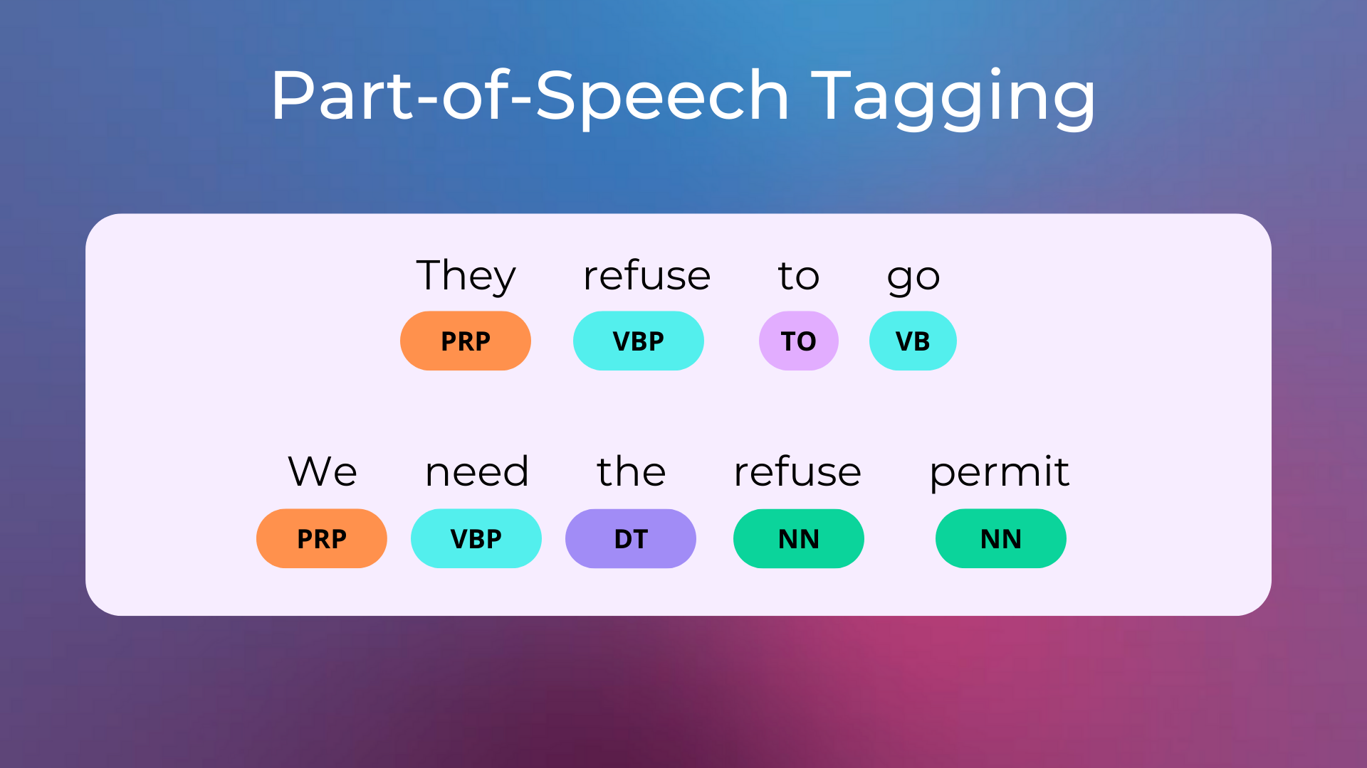 pos tagging python code