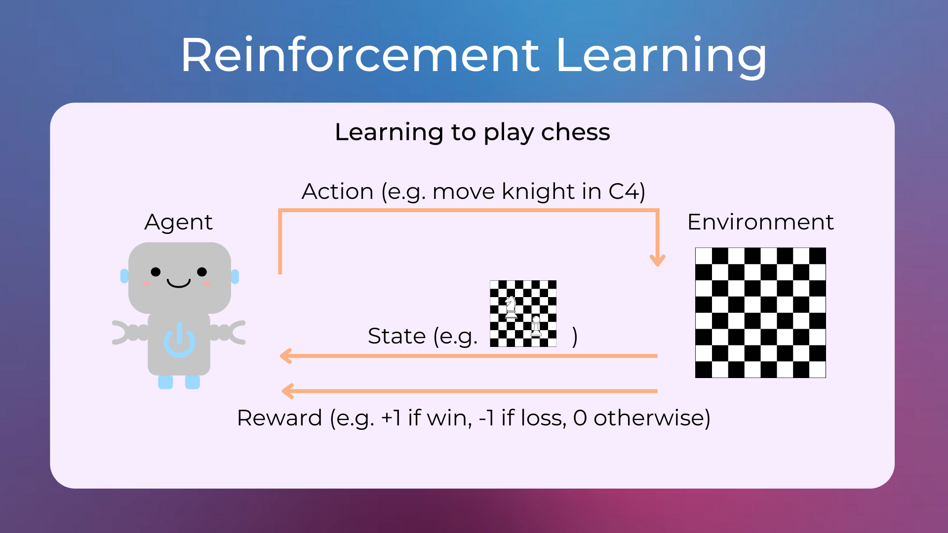 _images/reinforcement_learning.png