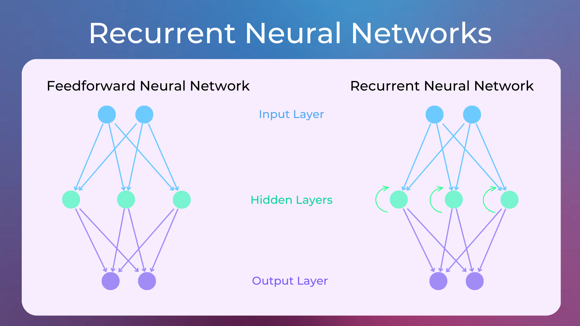 3.1 Intro to Transformers and Why They Are So Used Today — Practical ...