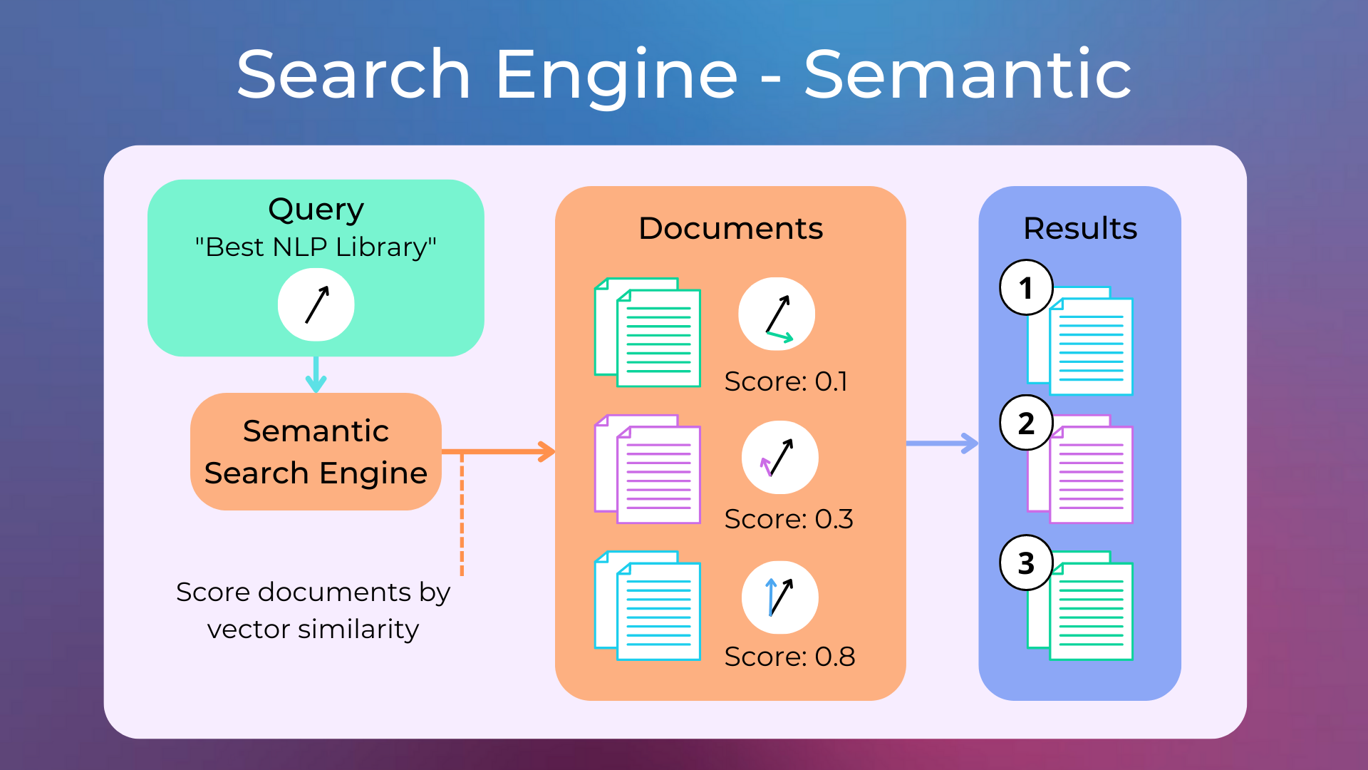 ../_images/se_semantic.png