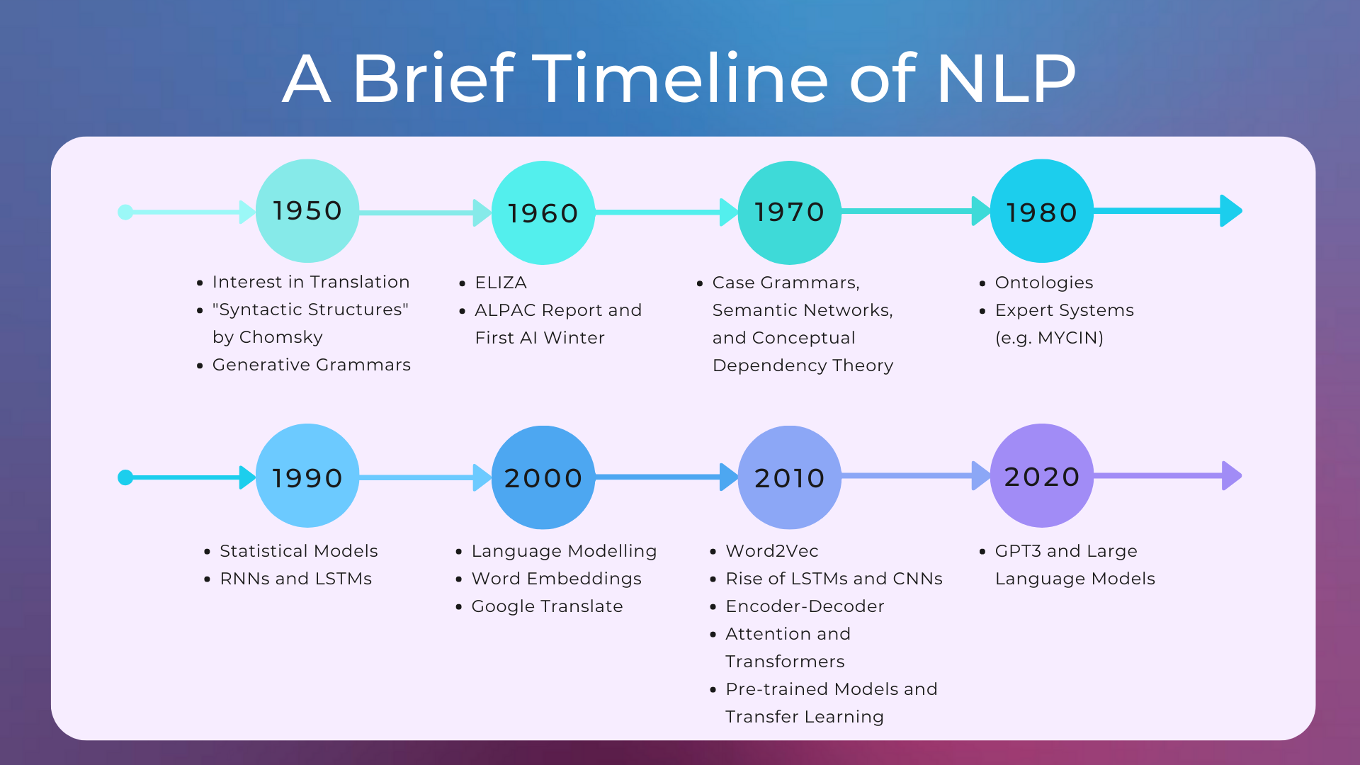 ../_images/timeline_nlp.png