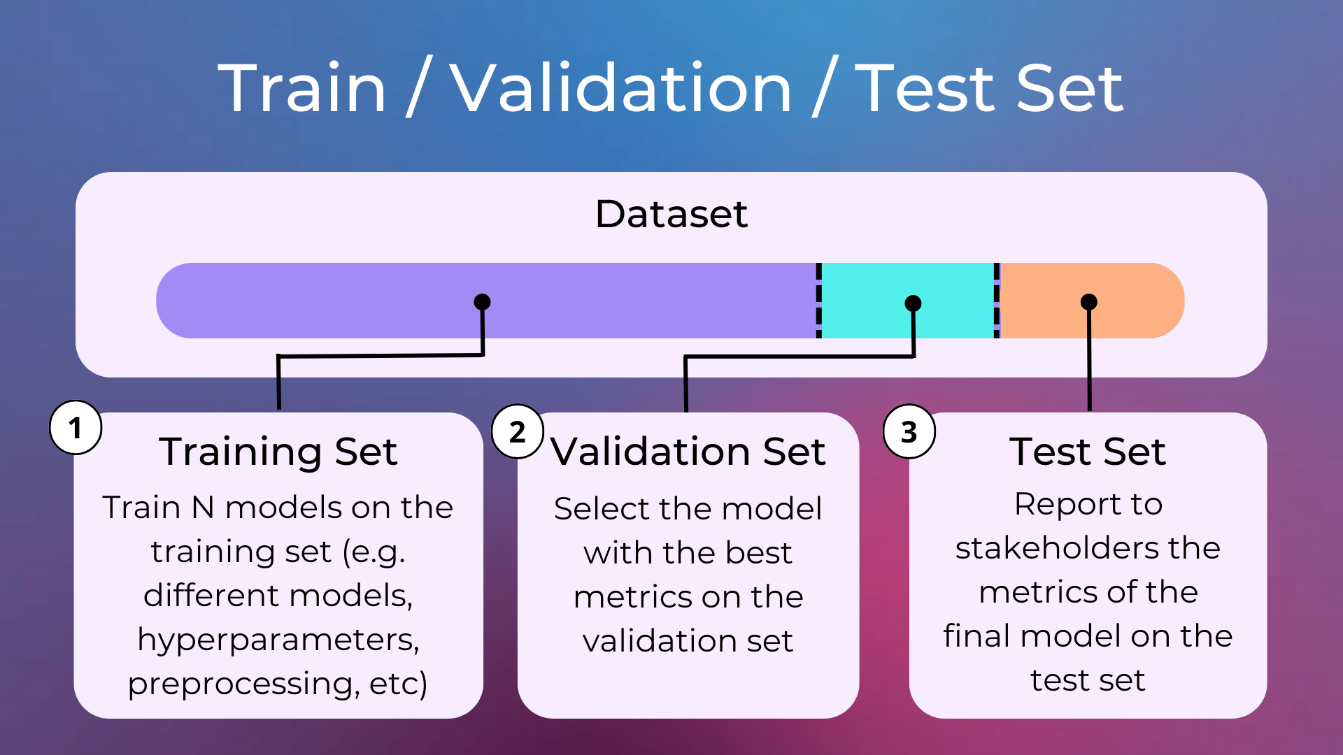 _images/train_valid_test.png