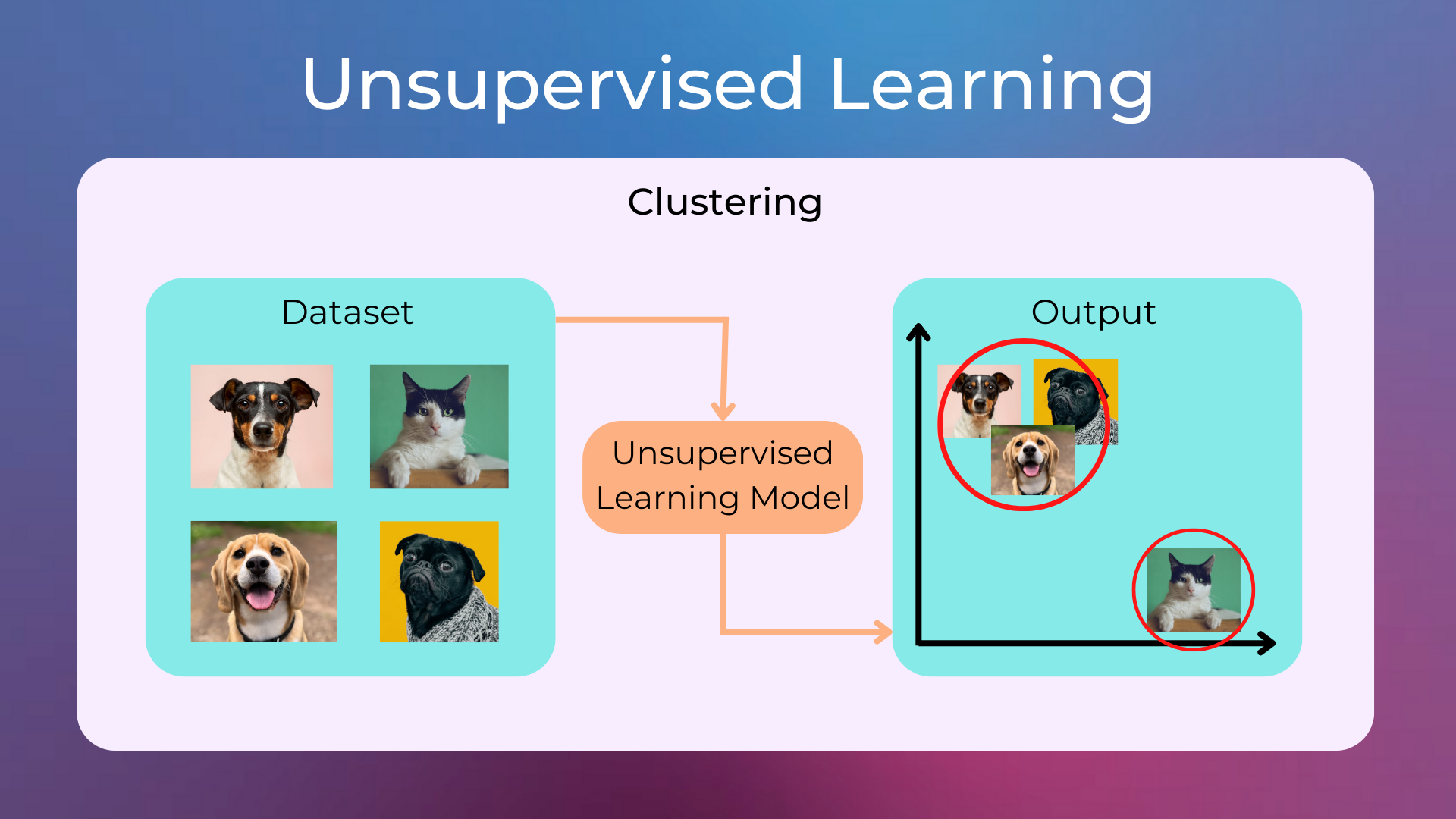 _images/unsupervised_learning.png