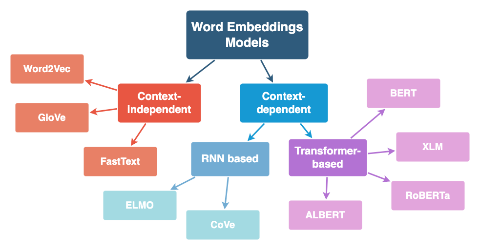 ../_images/word_embeddings_11.png