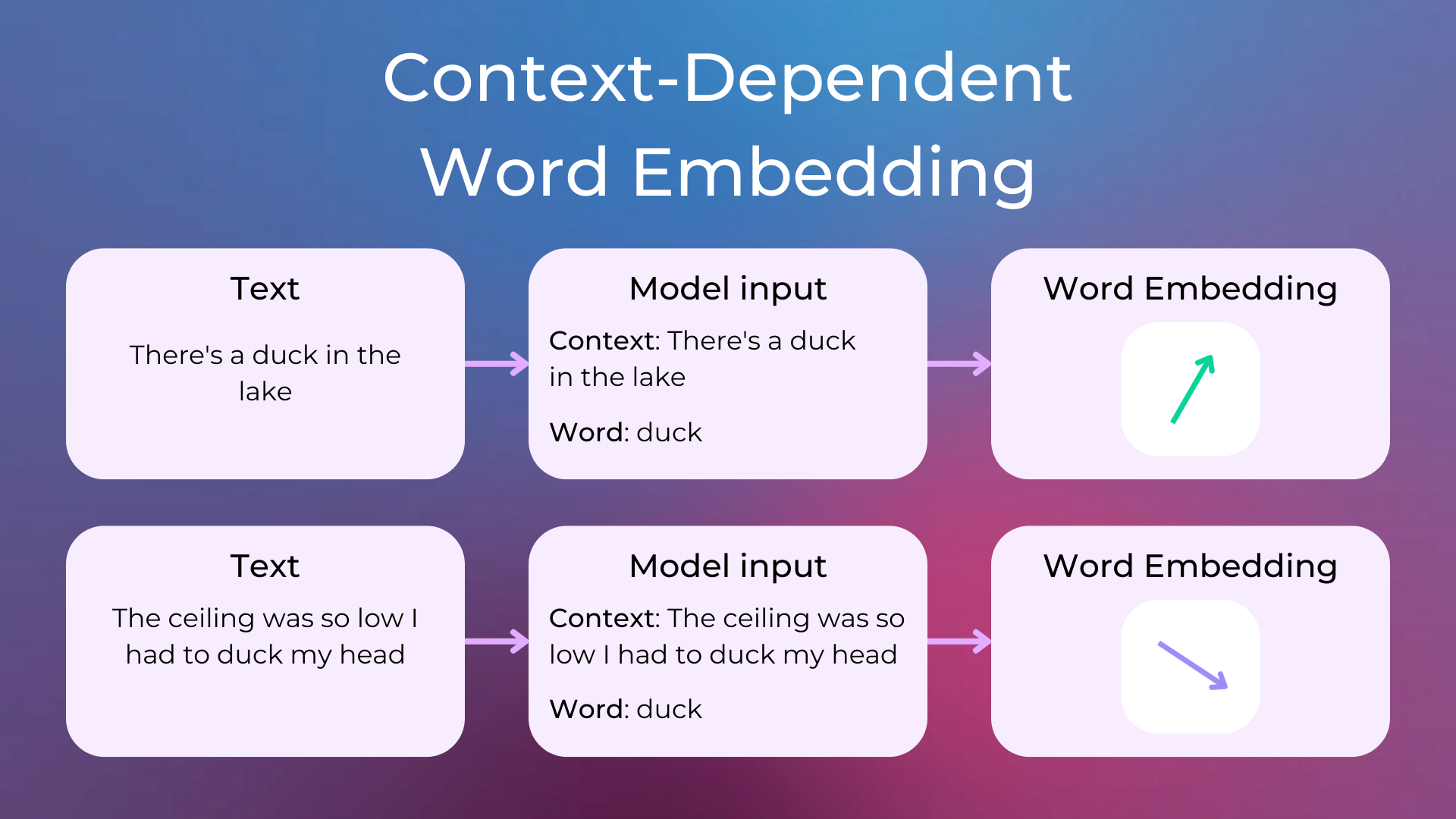 ../_images/word_embeddings_cd.png