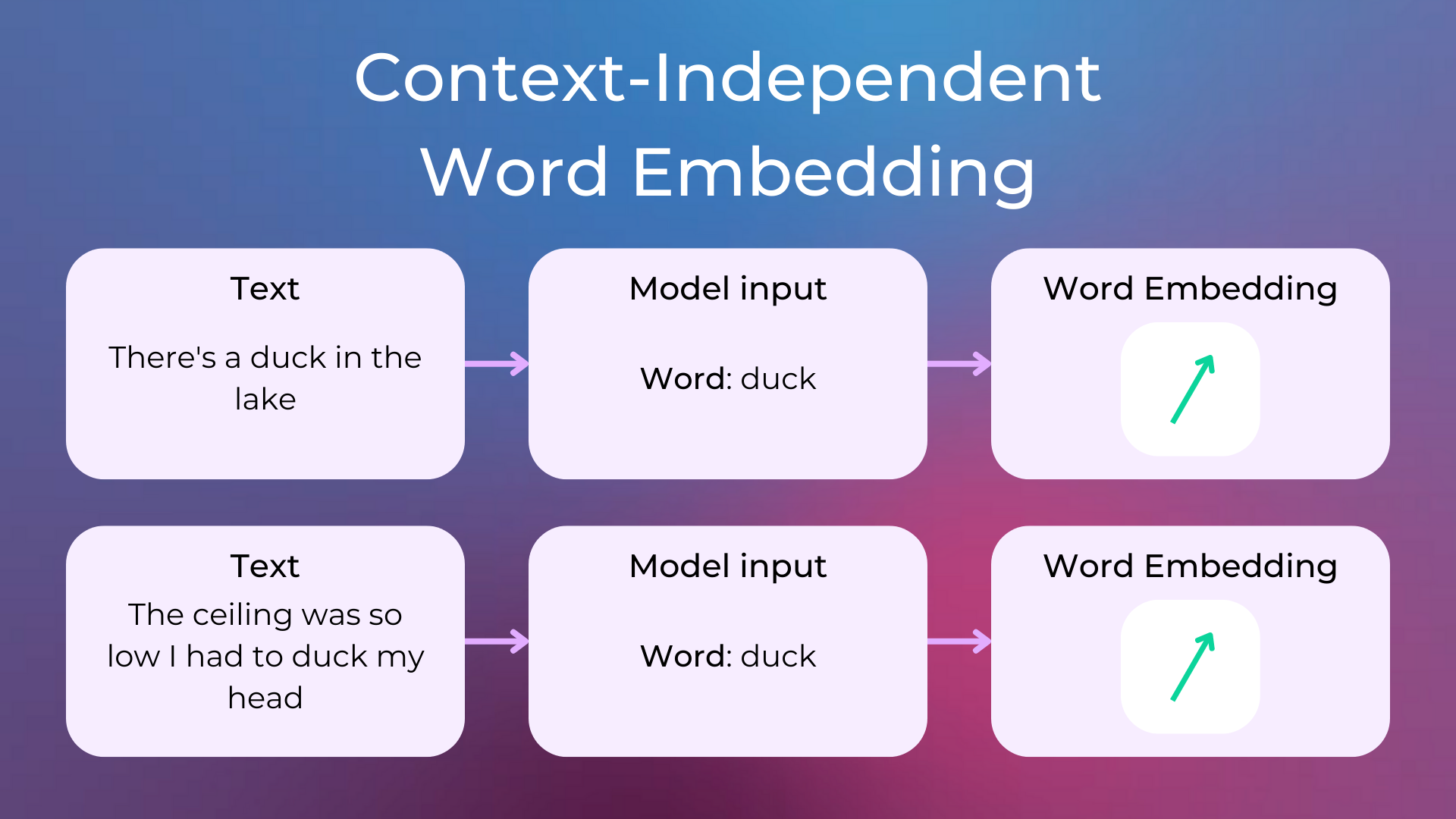 ../_images/word_embeddings_ci.png